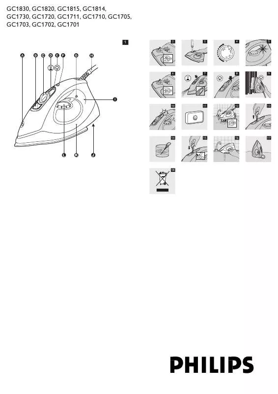 Mode d'emploi PHILIPS GC1702