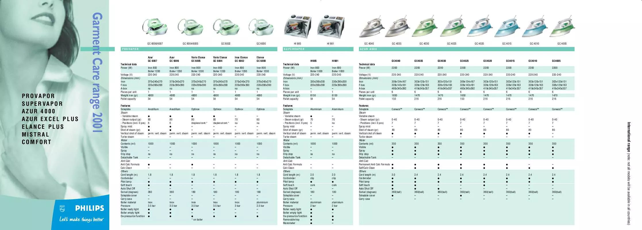 Mode d'emploi PHILIPS GC 4030