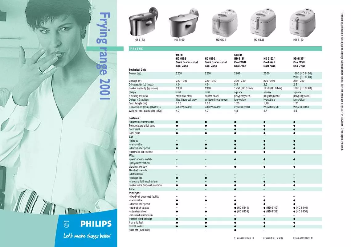 Mode d'emploi PHILIPS HD 4282