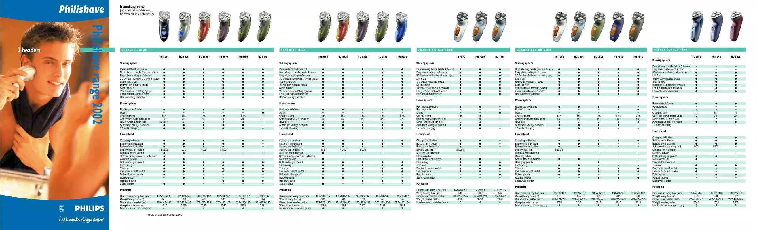 Mode d'emploi PHILIPS HQ 5866