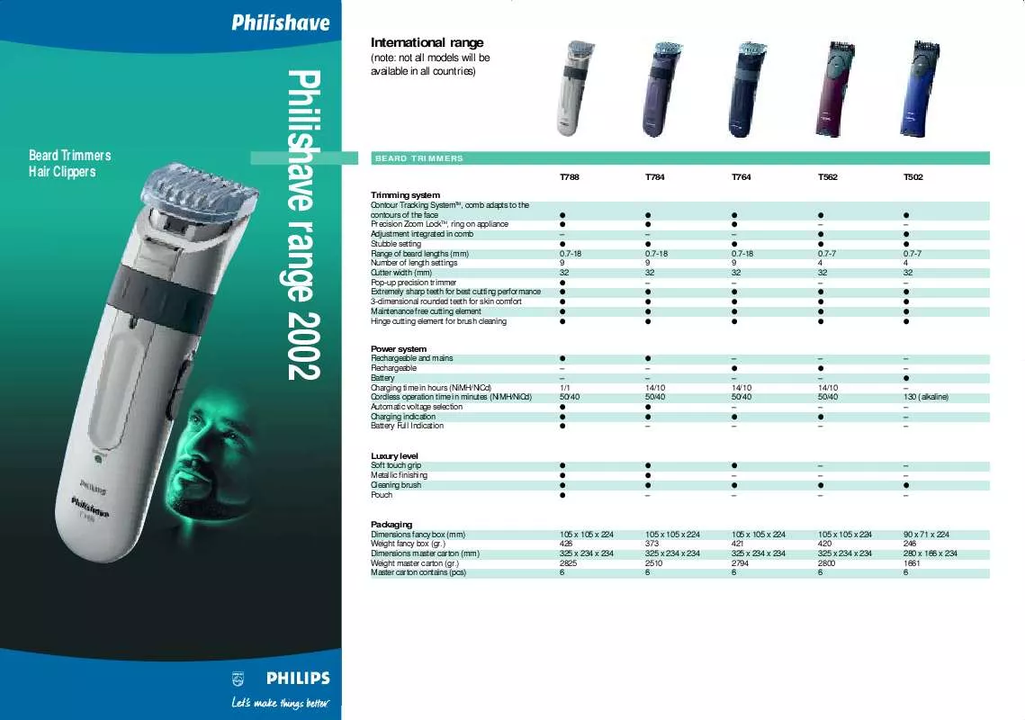 Mode d'emploi PHILIPS HQC 442