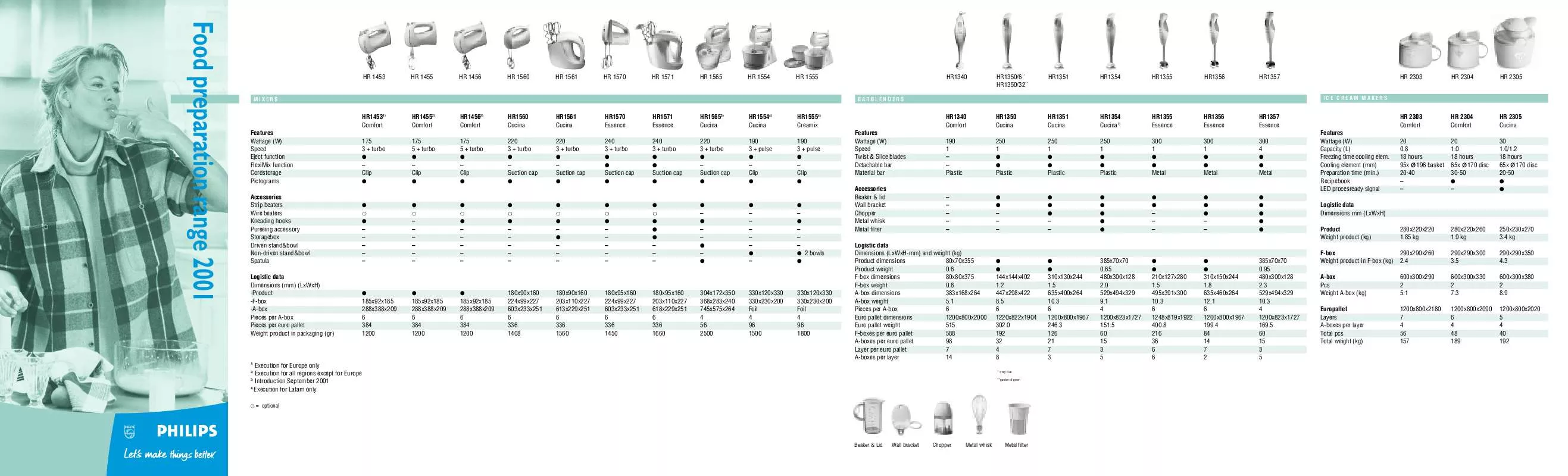 Mode d'emploi PHILIPS HR 1340