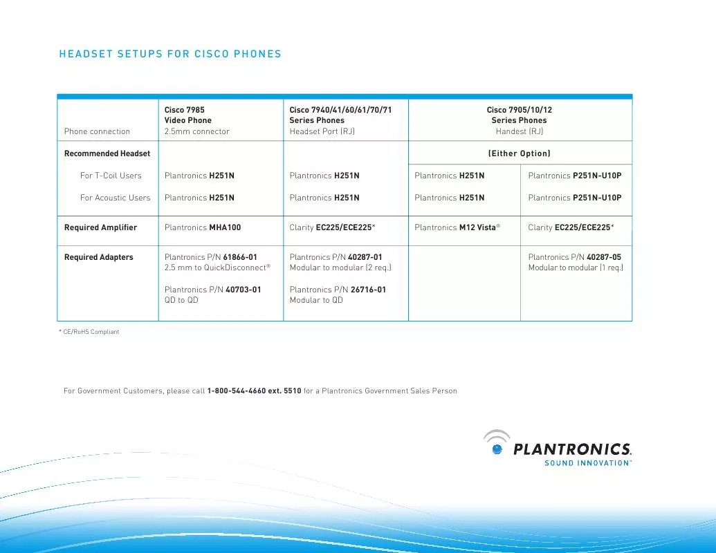 Mode d'emploi PLANTRONICS HEADSET SETUPS FOR CISCO PHONES