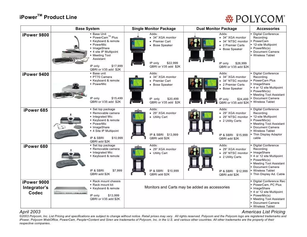 Mode d'emploi POLYCOM IPOWER 685