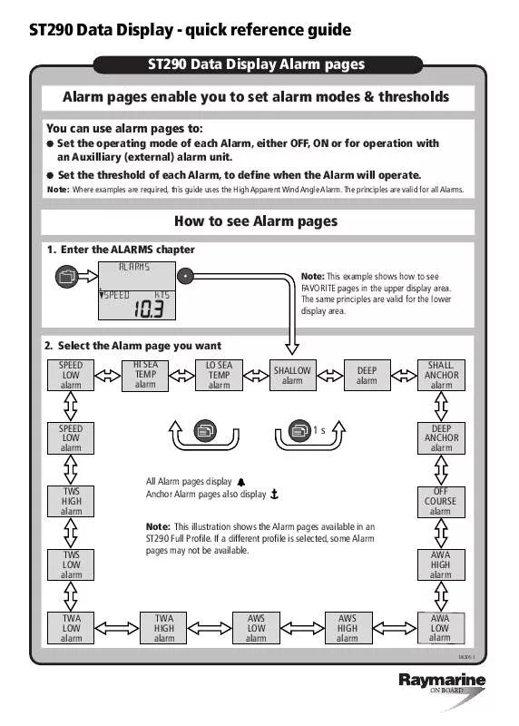 Mode d'emploi RAYMARINE ST290 DATA DISPLAY