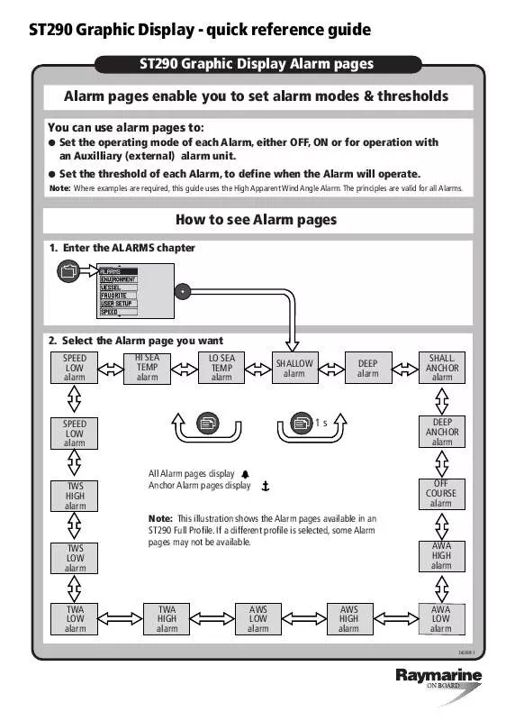 Mode d'emploi RAYMARINE ST290 GRAPHIC DISPLAY