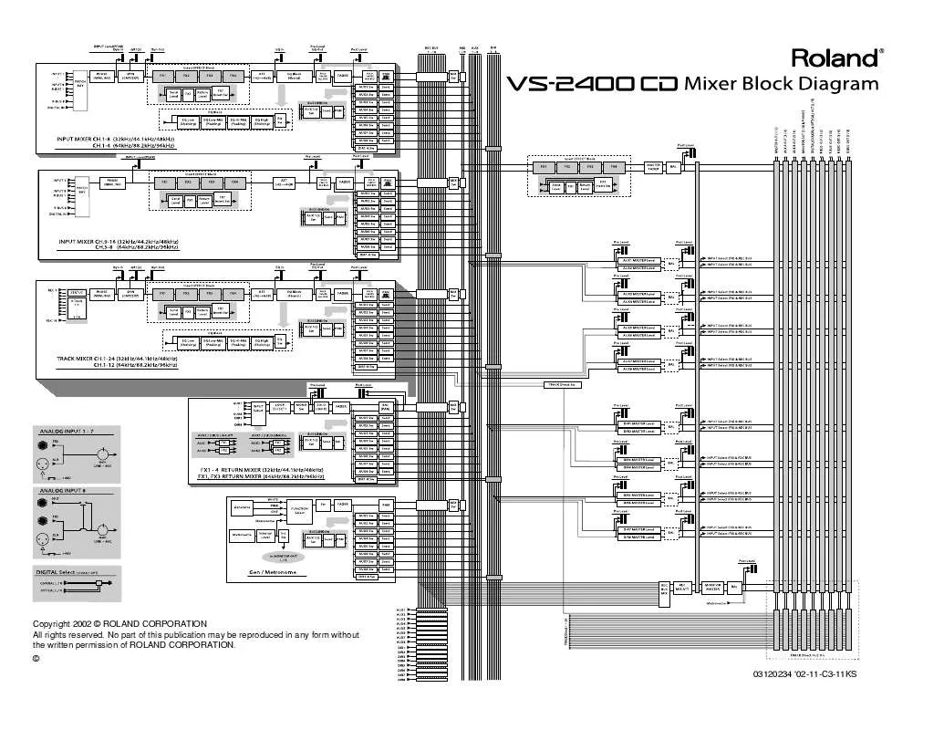 Mode d'emploi ROLAND VS-2400CD