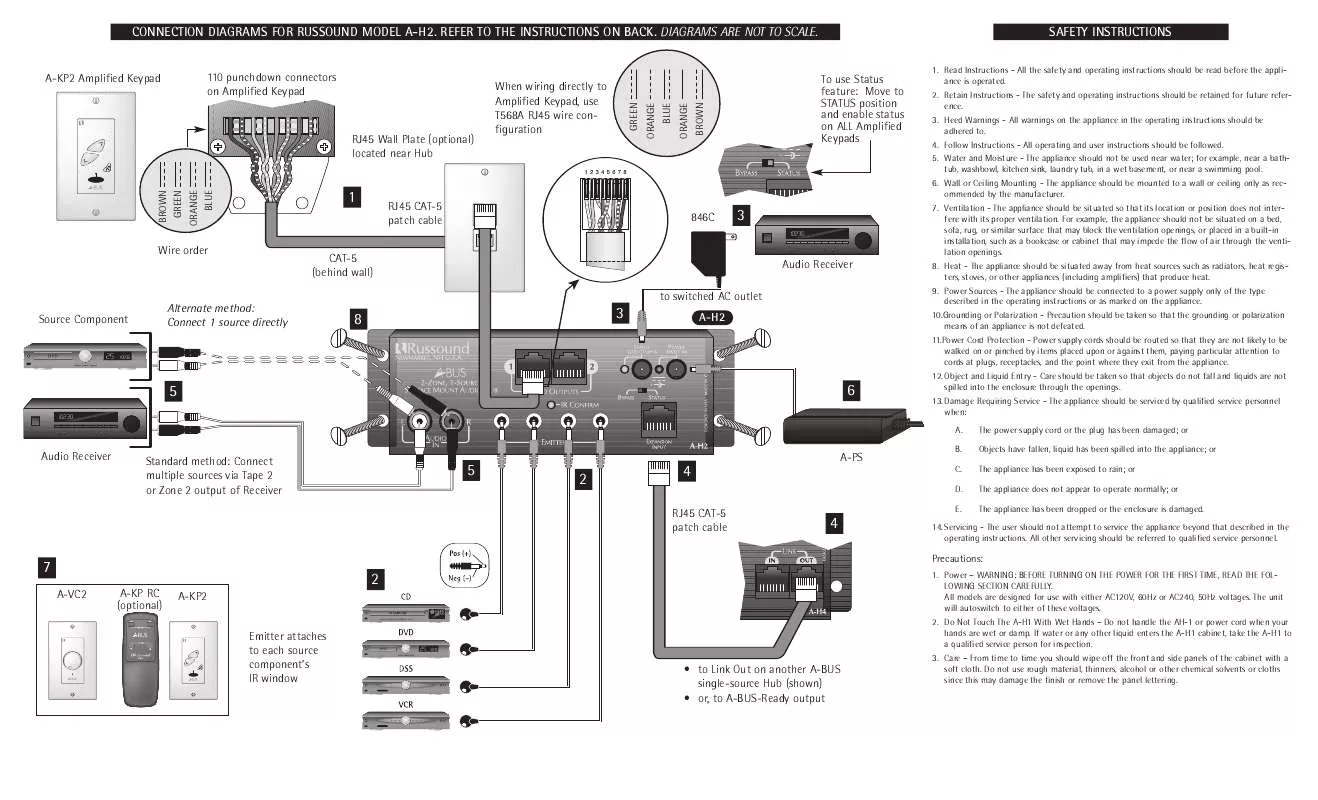 Mode d'emploi RUSSOUND A-H2