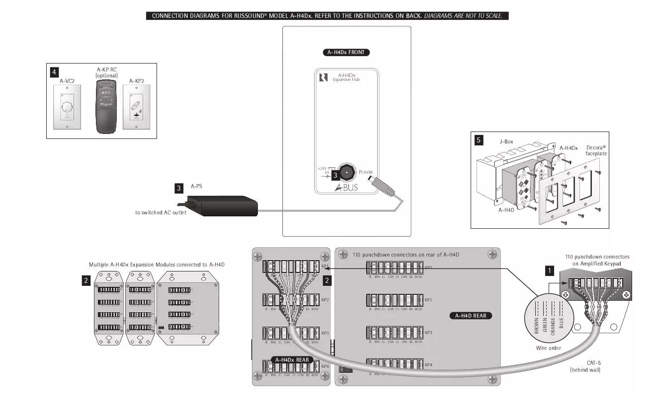 Mode d'emploi RUSSOUND A-H4DX