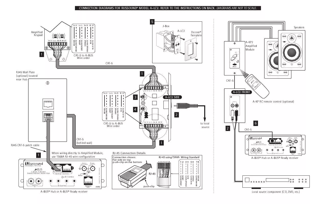 Mode d'emploi RUSSOUND A-LC2