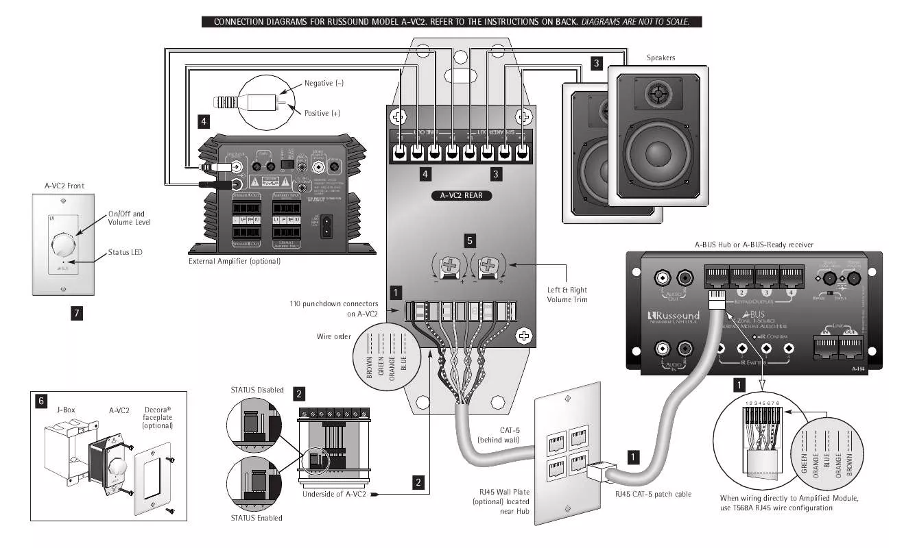 Mode d'emploi RUSSOUND A-VC2