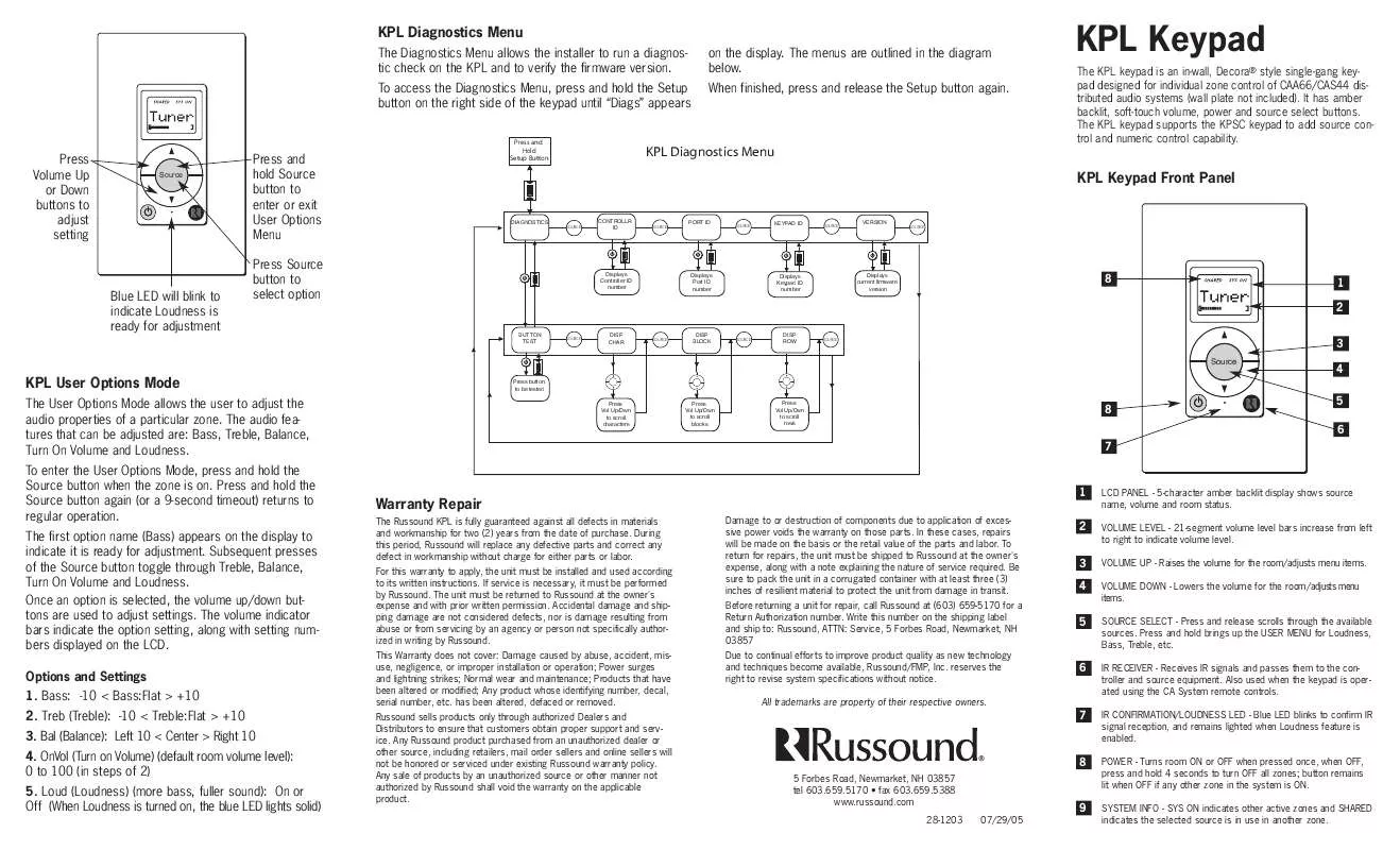 Mode d'emploi RUSSOUND KPL