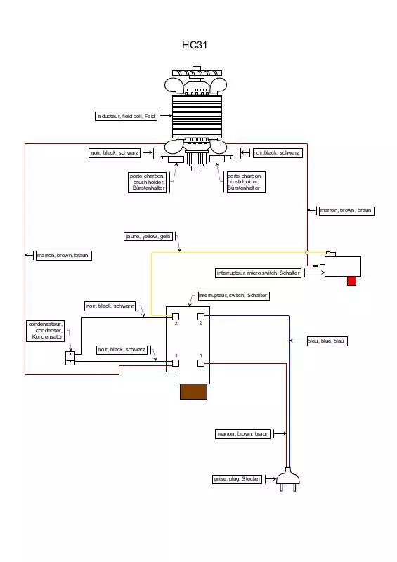 Mode d'emploi RYOBI HC31