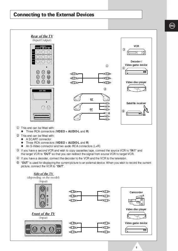 Mode d'emploi SAMSUNG 43800THE2/HAC