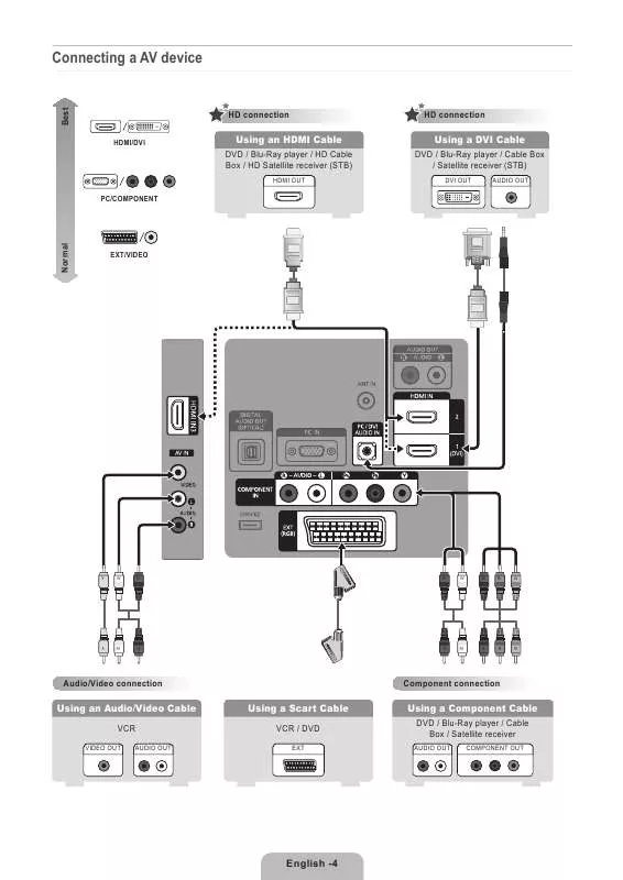 Mode d'emploi SAMSUNG LE32B535P7W