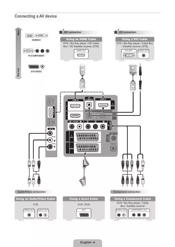 Mode d'emploi SAMSUNG LE32B555A5W