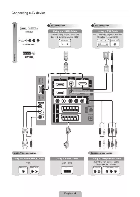 Mode d'emploi SAMSUNG LE32B655T2W