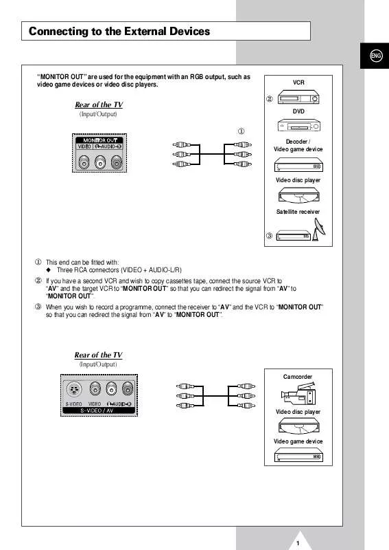 Mode d'emploi SAMSUNG PS-42D4SS