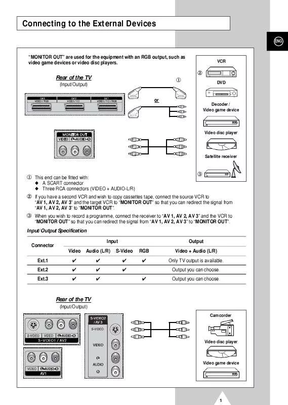 Mode d'emploi SAMSUNG PS-50P4HR