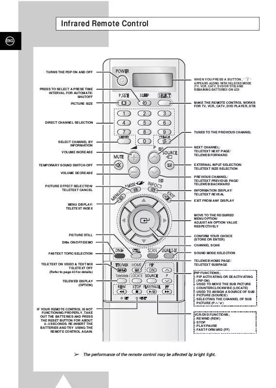 Mode d'emploi SAMSUNG PS-63P3H/HAC