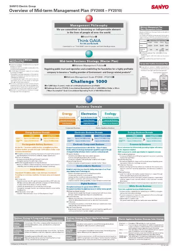 Mode d'emploi SANYO FY2008