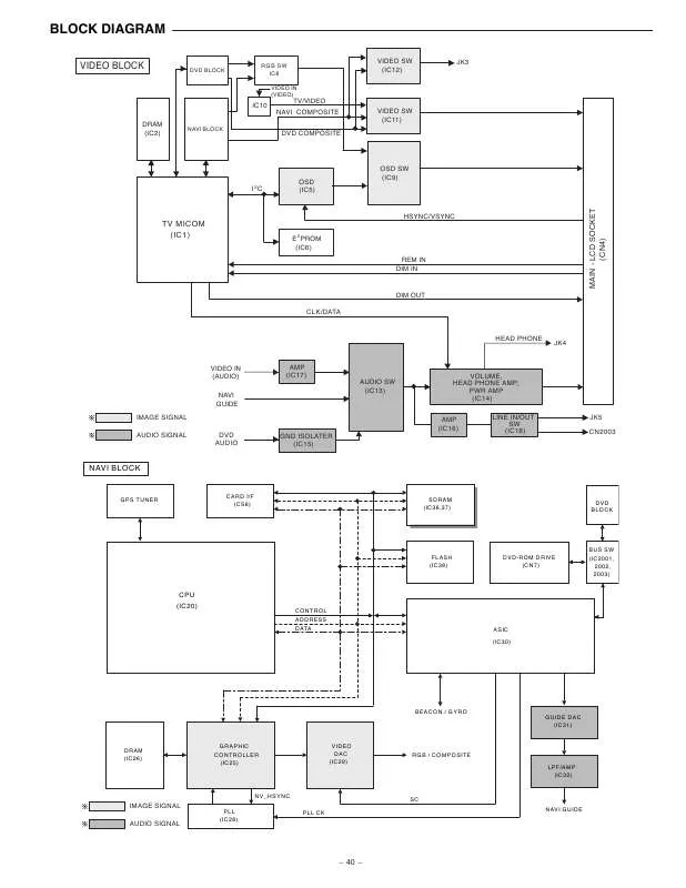 Mode d'emploi SANYO NVE7500