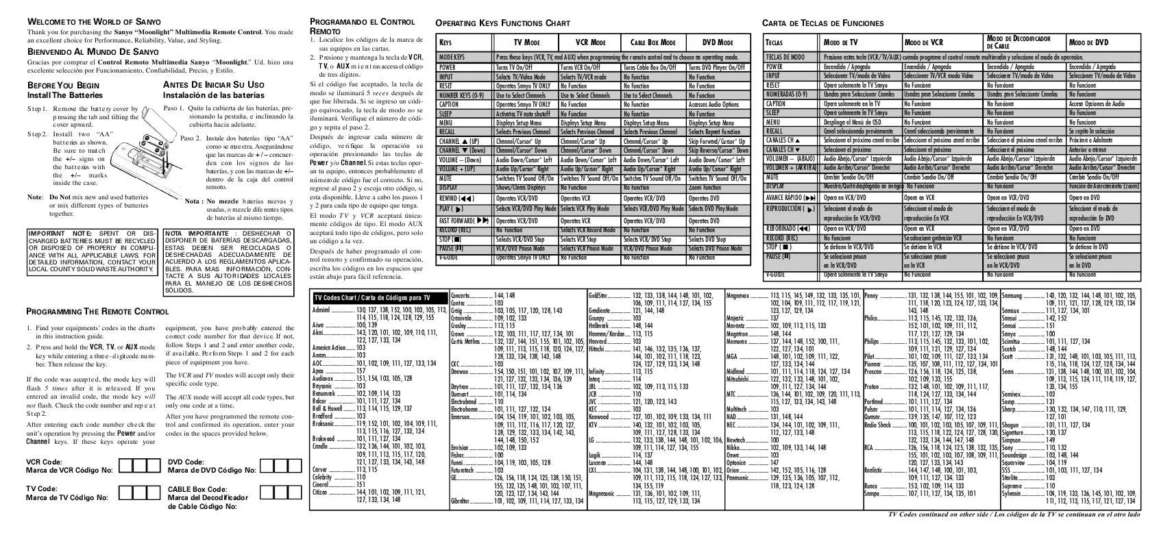 Mode d'emploi SANYO RMT-U130A