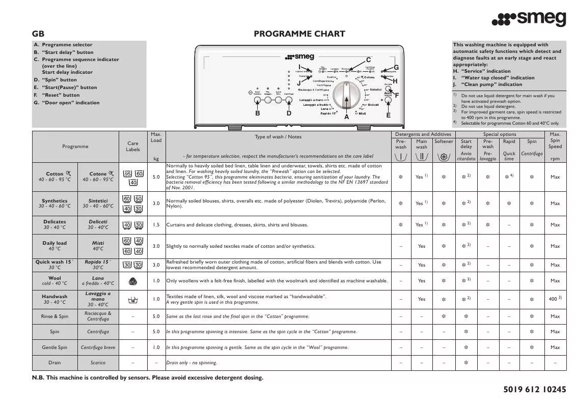 Mode d'emploi SMEG TLS65