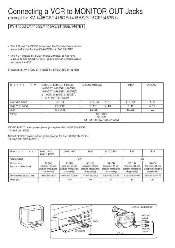 Mode d'emploi SONY KV-1405