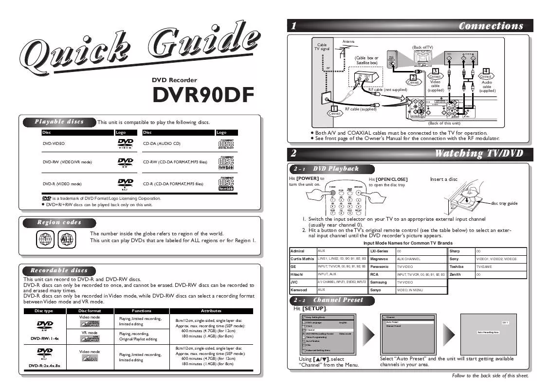 Mode d'emploi SYLVANIA DVR90DF