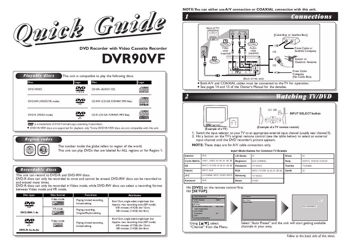 Mode d'emploi SYLVANIA DVR90VF