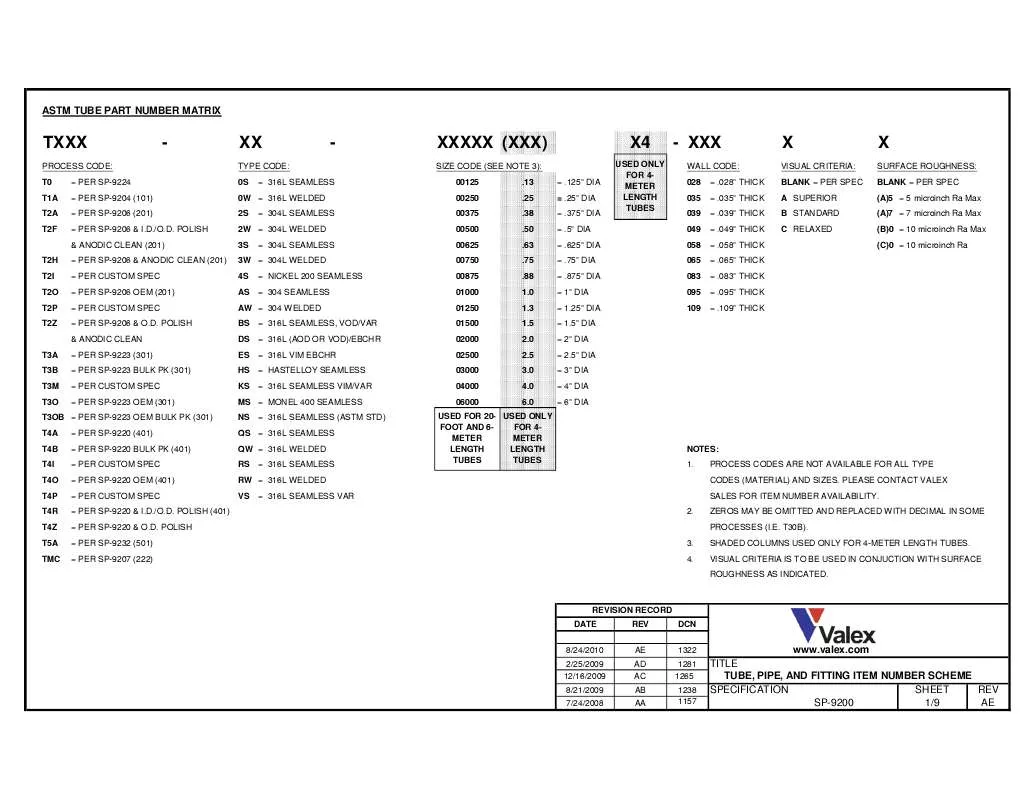 Mode d'emploi VALEX SP9200#ASTM TUBE PART NUMBER MATRIX