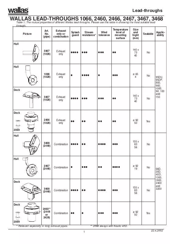 Mode d'emploi WALLAS 1066