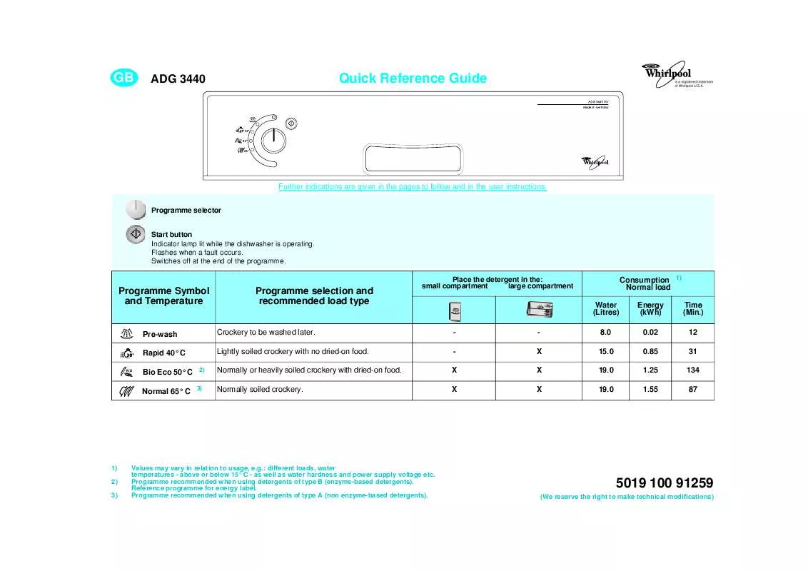 Mode d'emploi WHIRLPOOL ADG 3440 AV