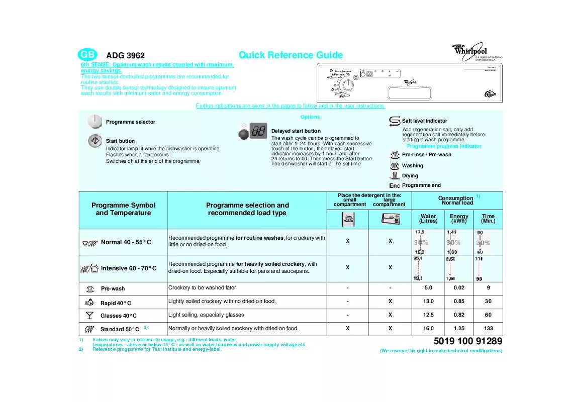 Mode d'emploi WHIRLPOOL ADG 3962 IX