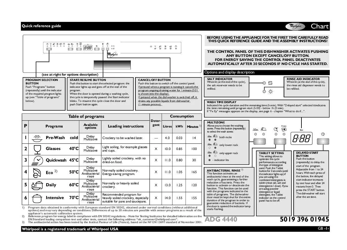 Mode d'emploi WHIRLPOOL ADG 4440 IX