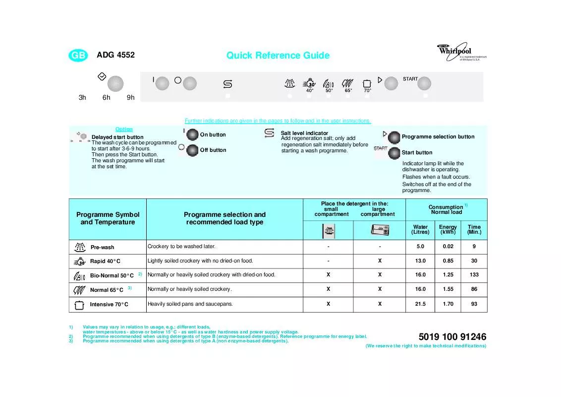 Mode d'emploi WHIRLPOOL ADG 4552