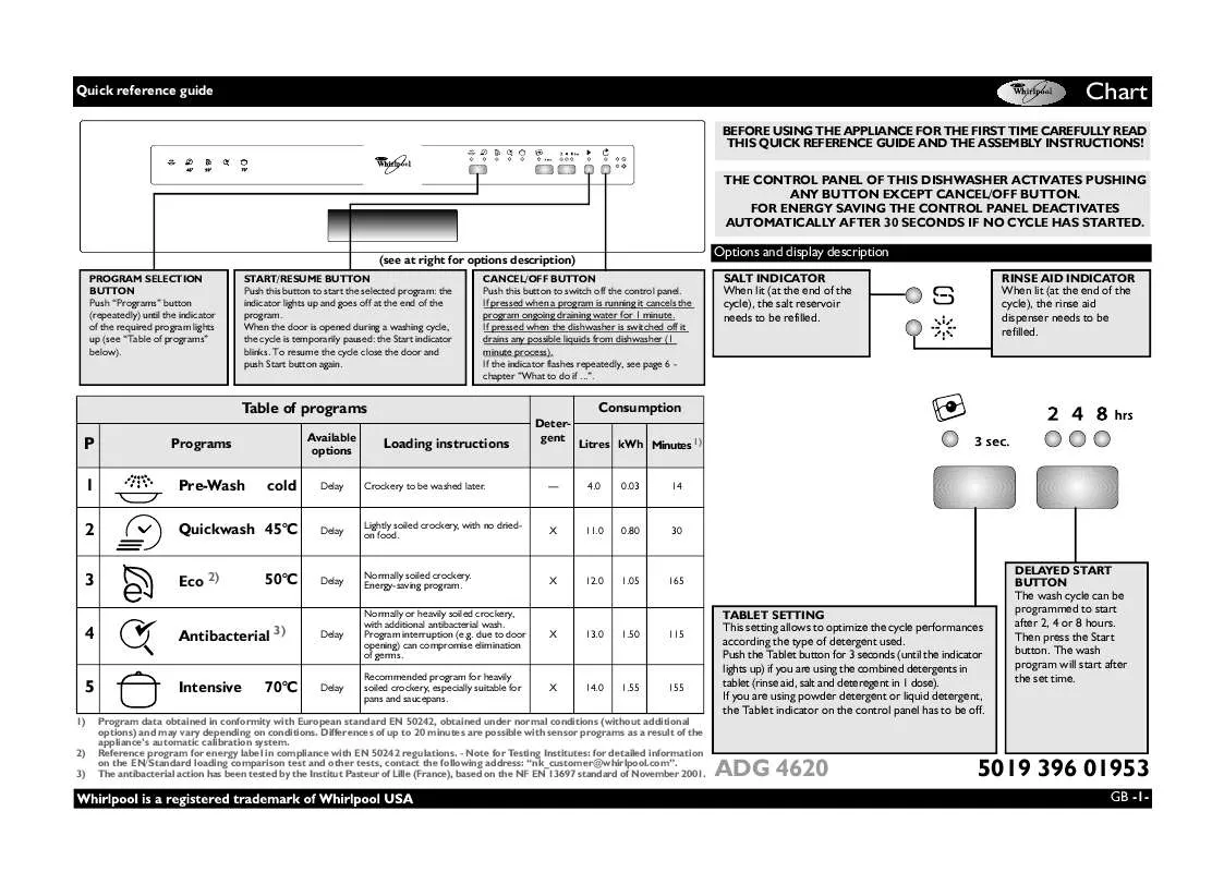 Mode d'emploi WHIRLPOOL ADG 4620 WH