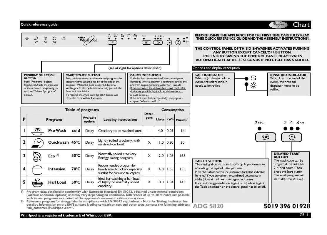 Mode d'emploi WHIRLPOOL ADG 5820 FD