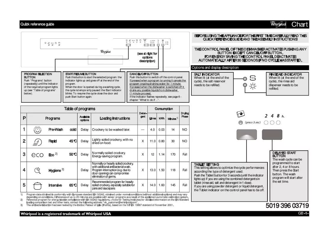 Mode d'emploi WHIRLPOOL ADG 6000 IX