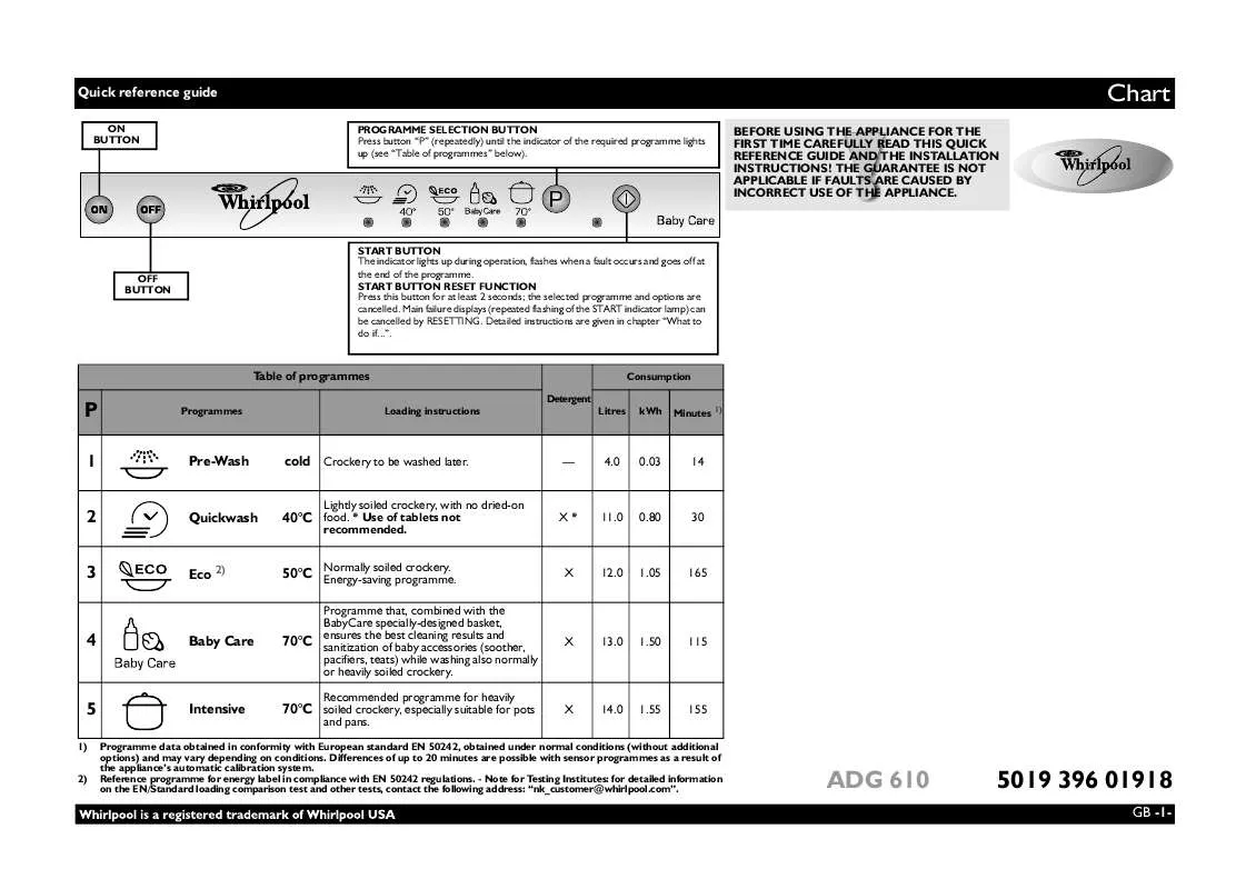 Mode d'emploi WHIRLPOOL ADG 610