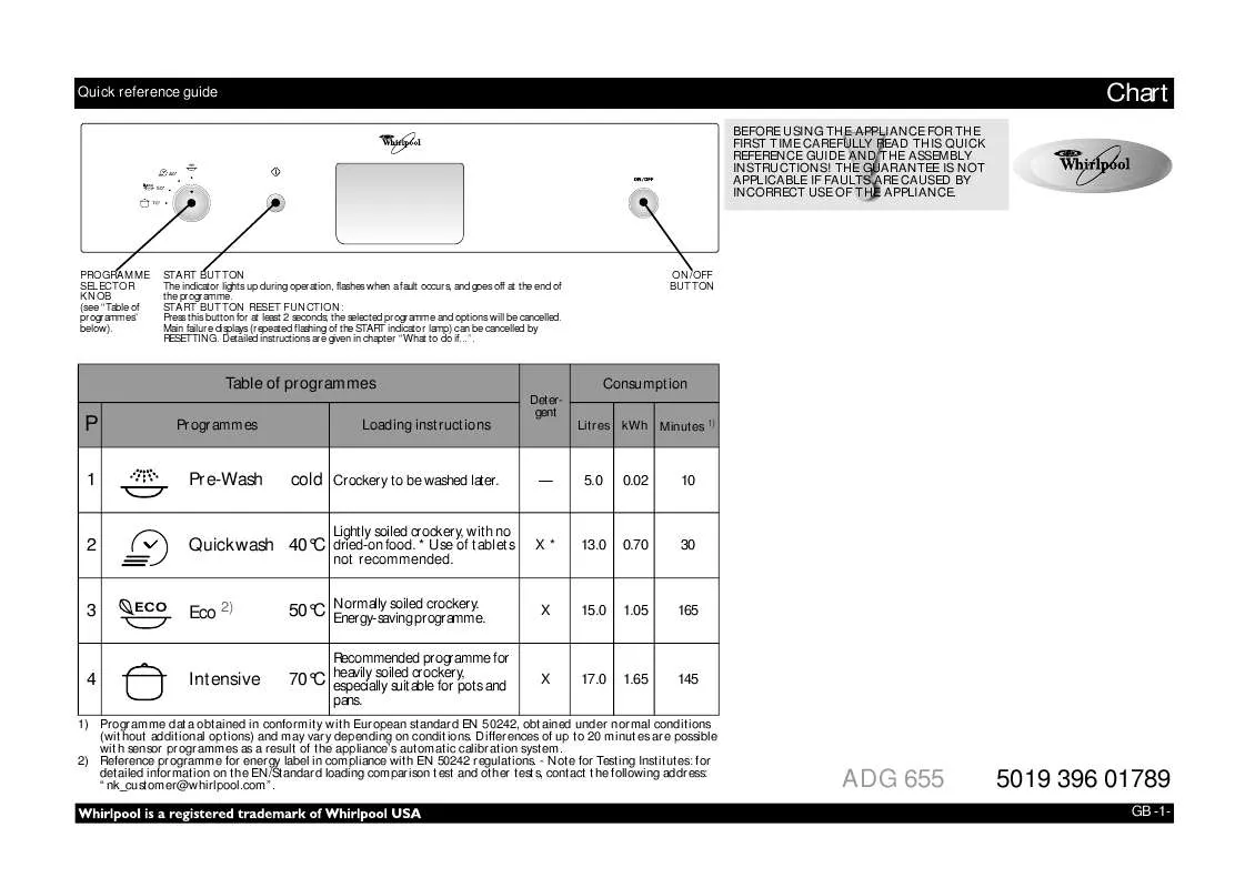 Mode d'emploi WHIRLPOOL ADG 655 IX