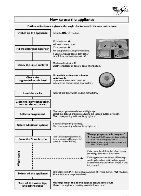 Mode d'emploi WHIRLPOOL ADG 6590 IX