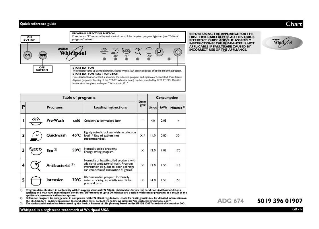 Mode d'emploi WHIRLPOOL ADG 674 FD