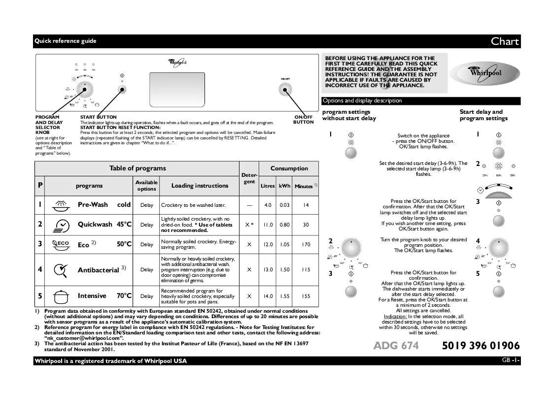 Mode d'emploi WHIRLPOOL ADG 674 NB