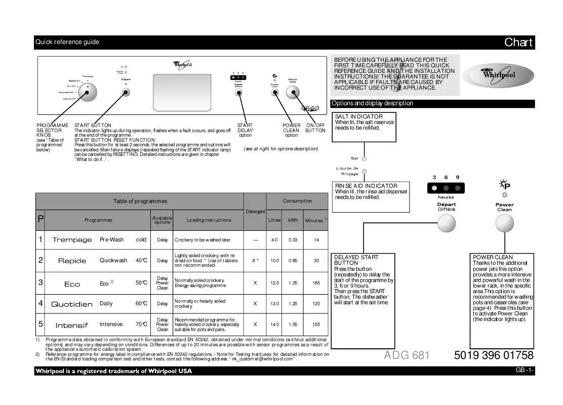 Mode d'emploi WHIRLPOOL ADG 681 NB