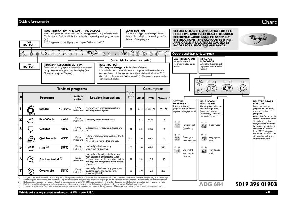 Mode d'emploi WHIRLPOOL ADG 684 FD