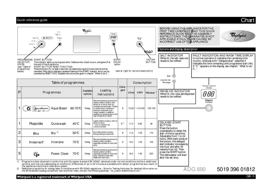 Mode d'emploi WHIRLPOOL ADG 690/1 WH