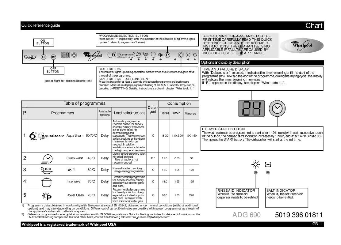 Mode d'emploi WHIRLPOOL ADG 690/1