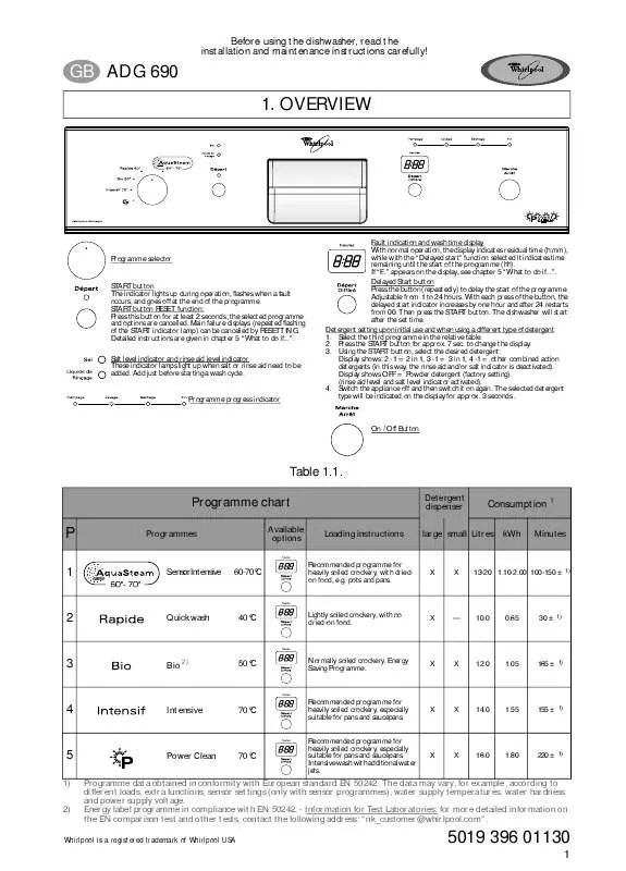 Mode d'emploi WHIRLPOOL ADG 690 NB